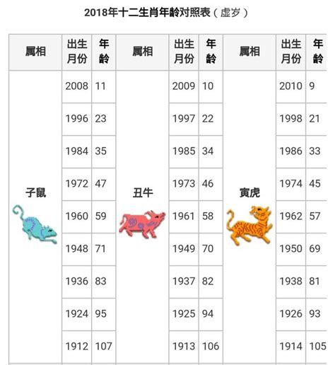 1996屬豬|【十二生肖年份】12生肖年齡對照表、今年生肖 